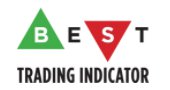 BTI Trading Indicator coupon