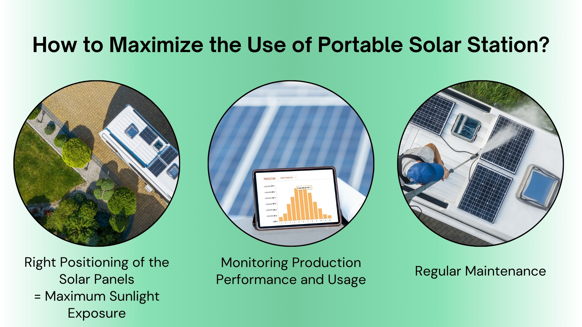 A visual guide on how to maximize the use of a portable solar station.