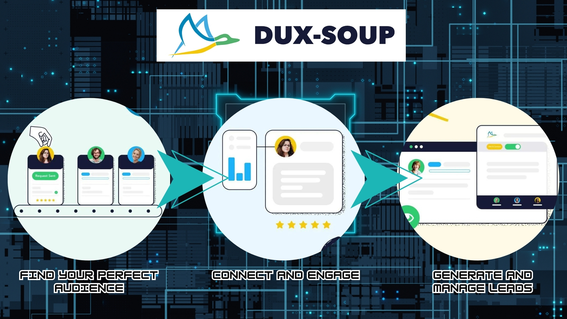 An image showing the automation flow of Dux-Soup for lead generation.
