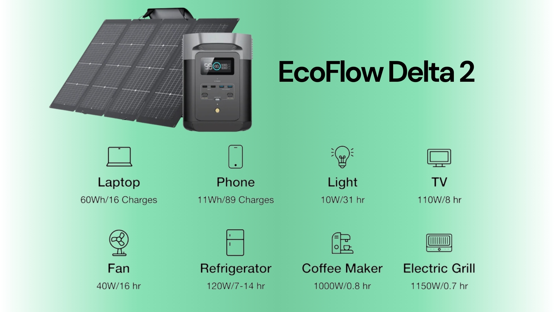 An image of EcoFlow Delta 2 portable solar station, along with some appliances that it can power and their respective maximum usage time.