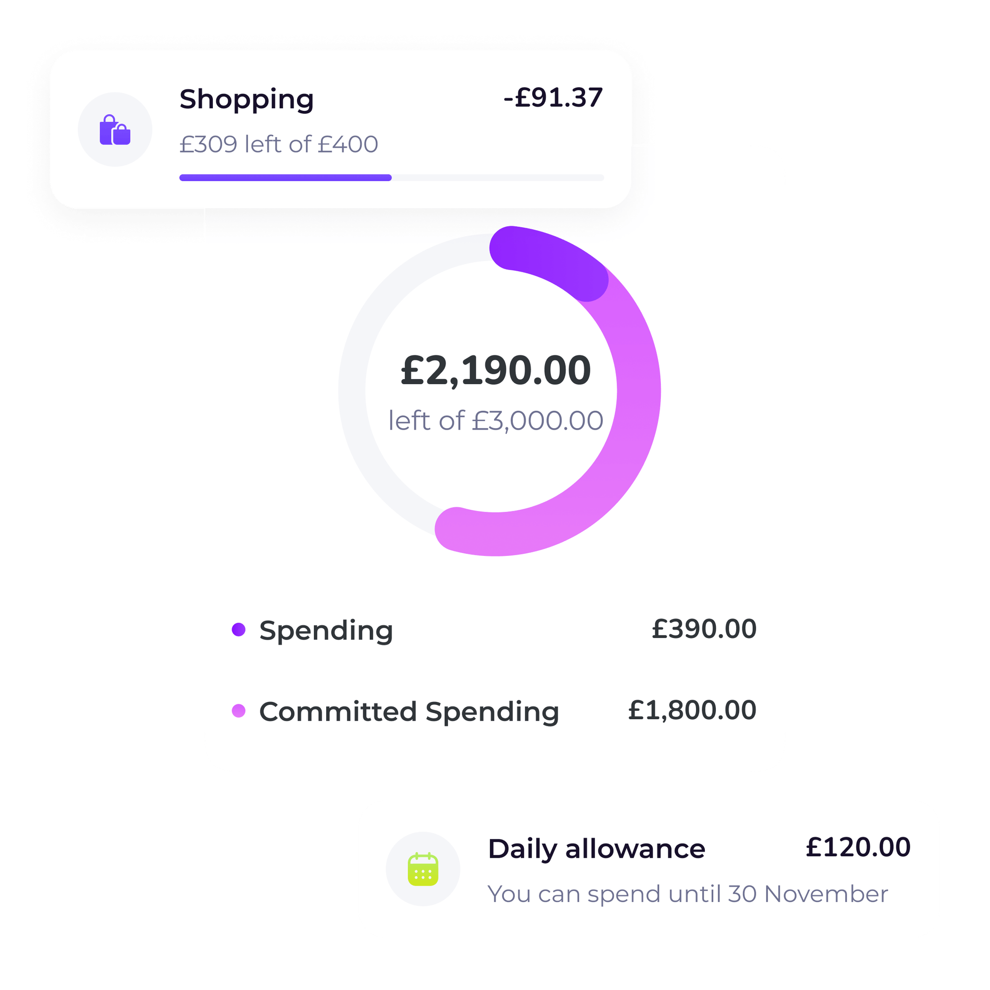 Screenshot of Emma AI savings planner budgeting dashboard showing monthly spend tracking, categorized expenses, and budget limits for smarter money management.